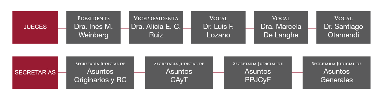 Tribunal Superior de Justicia de la Ciudad de Buenos Aires